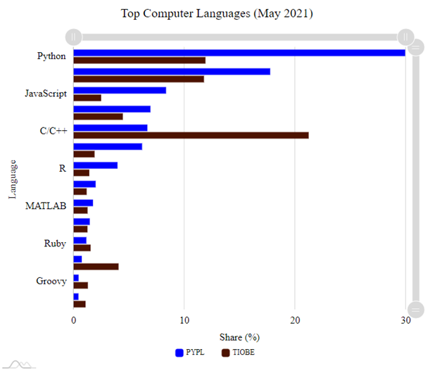 Chart

Description automatically generated